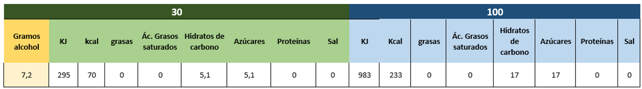Información nutricional y lista de ingredientes en orden decreciente del LH CASA SICILIA